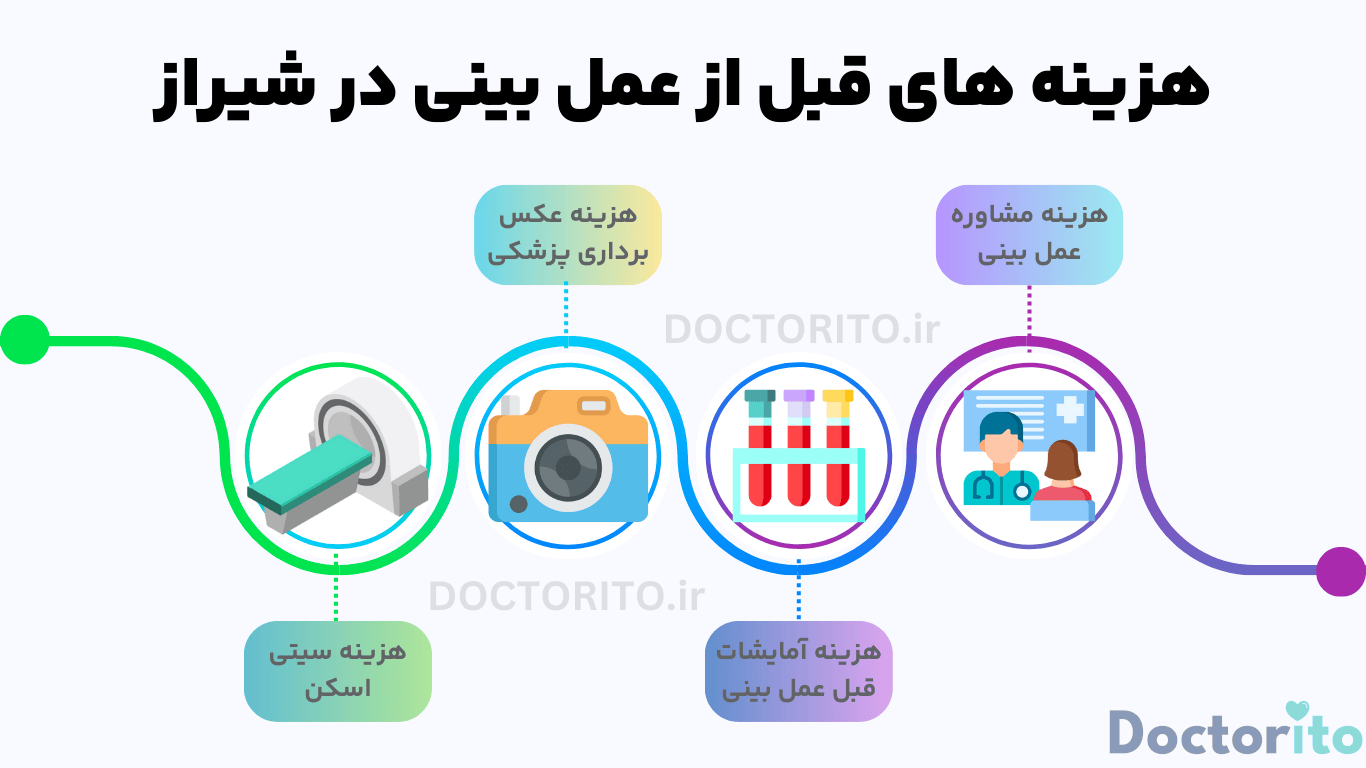 اینفوگرافیک هزینه های قبل از عمل بینی در شیراز