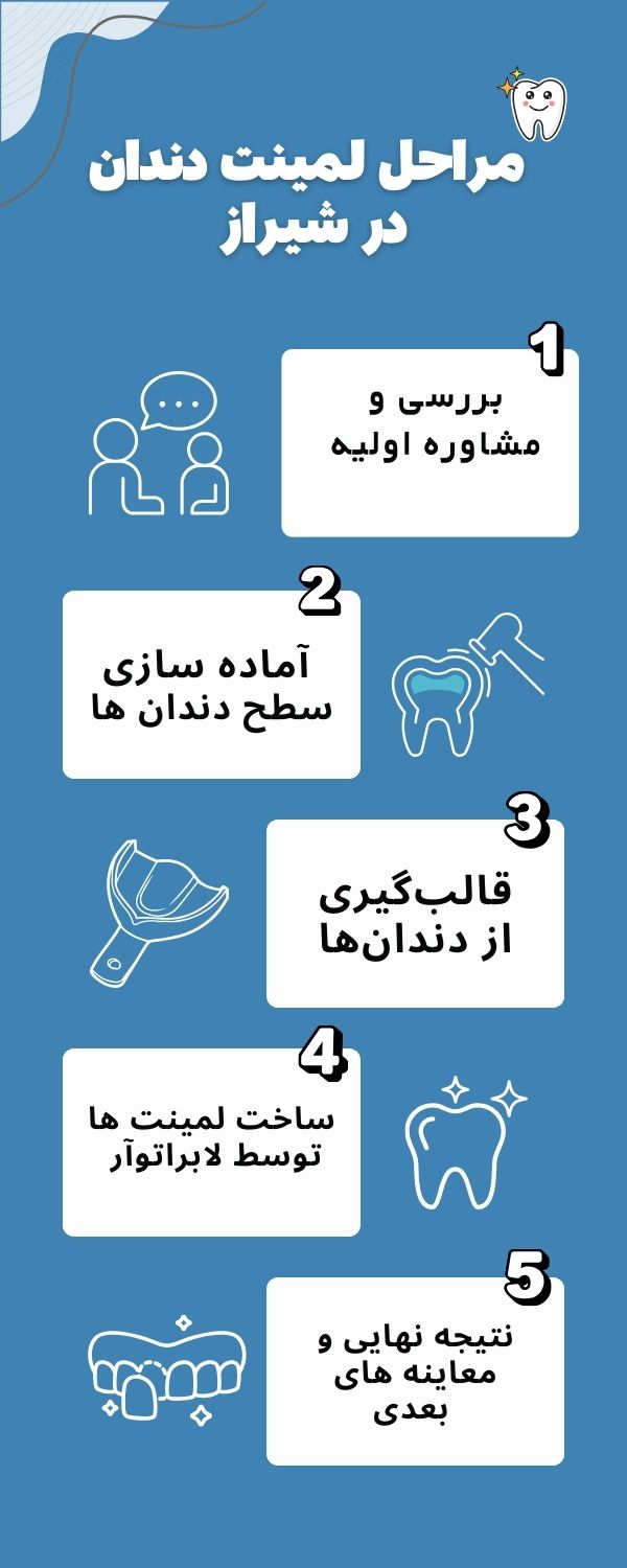 بهترین دکتر لمینت دندان در شیراز 1 لمینت دندان در شیراز